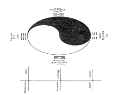 Гриценко - Тайны Гун-Фу