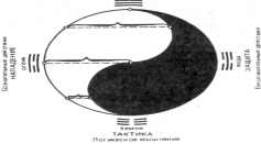 Гриценко - Тайны Гун-Фу