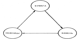 Гриценко - Тайны Гун-Фу