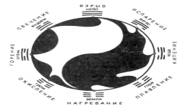 Гриценко - Тайны Гун-Фу