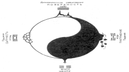 Гриценко - Тайны Гун-Фу