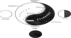 Гриценко - Тайны Гун-Фу