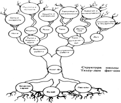 Гриценко - Тайны Гун-Фу