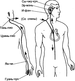 Кью-Кит - Искусство Цигун