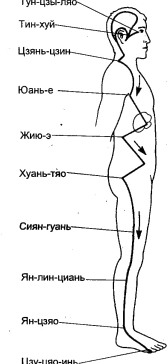 Кью-Кит - Искусство Цигун