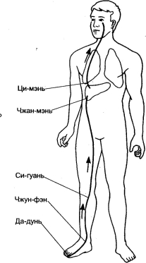 Кью-Кит - Искусство Цигун