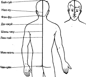 Кью-Кит - Искусство Цигун