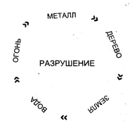 Кью-Кит - Искусство Цигун