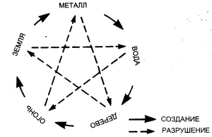 Кью-Кит - Искусство Цигун