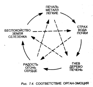 Кью-Кит - Искусство Цигун