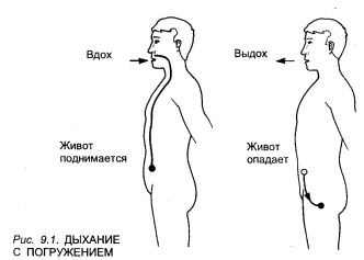Кью-Кит - Искусство Цигун