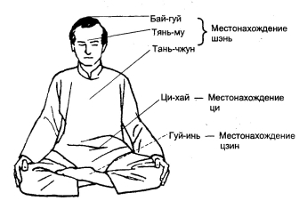 Кью-Кит - Искусство Цигун