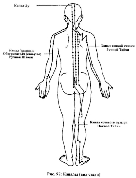 ����� �� - ������������� ������������