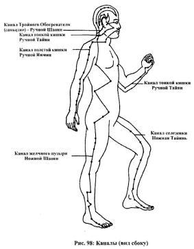 ����� �� - ������������� ������������