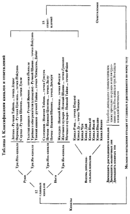 ����� �� - ������������� ������������