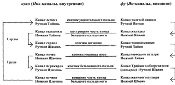 ����� �� - ������������� ������������