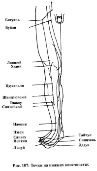 ����� �� - ������������� ������������