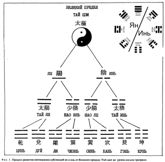 ����� - ������������ ����������� ������������ ��������� -�������