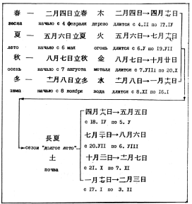 Фалев - Классическая Методология Традиционной Китайской -Терапии