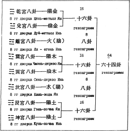 Фалев - Классическая Методология Традиционной Китайской -Терапии