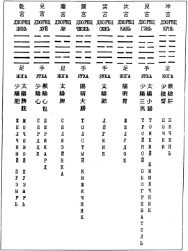 Фалев - Классическая Методология Традиционной Китайской -Терапии