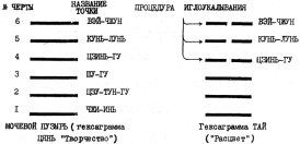 Фалев - Классическая Методология Традиционной Китайской -Терапии