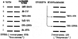 Фалев - Классическая Методология Традиционной Китайской -Терапии