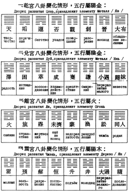 Фалев - Классическая Методология Традиционной Китайской -Терапии