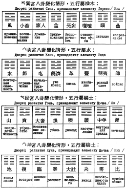 Фалев - Классическая Методология Традиционной Китайской -Терапии