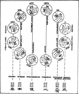 Фалев - Классическая Методология Традиционной Китайской -Терапии