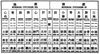 Фалев - Классическая Методология Традиционной Китайской -Терапии