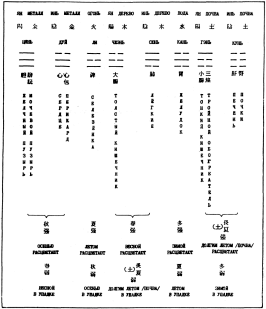 Фалев - Классическая Методология Традиционной Китайской -Терапии