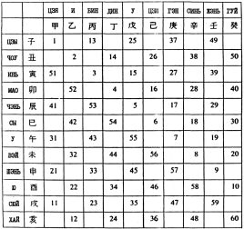 Фалев - Классическая Методология Традиционной Китайской -Терапии