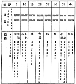 Фалев - Классическая Методология Традиционной Китайской -Терапии