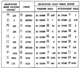 Фалев - Классическая Методология Традиционной Китайской -Терапии