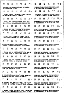 Фалев - Классическая Методология Традиционной Китайской -Терапии