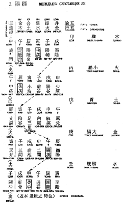 Фалев - Классическая Методология Традиционной Китайской -Терапии