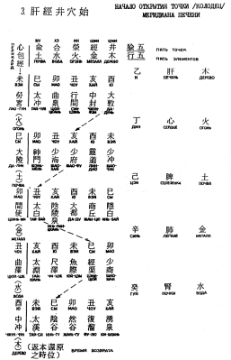 Фалев - Классическая Методология Традиционной Китайской -Терапии