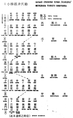 Фалев - Классическая Методология Традиционной Китайской -Терапии