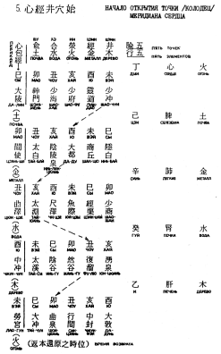 Фалев - Классическая Методология Традиционной Китайской -Терапии