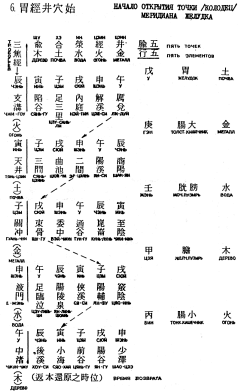 Фалев - Классическая Методология Традиционной Китайской -Терапии