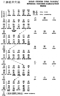 Фалев - Классическая Методология Традиционной Китайской -Терапии