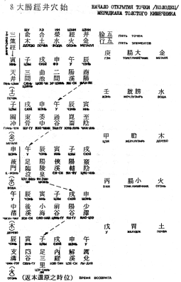 Фалев - Классическая Методология Традиционной Китайской -Терапии