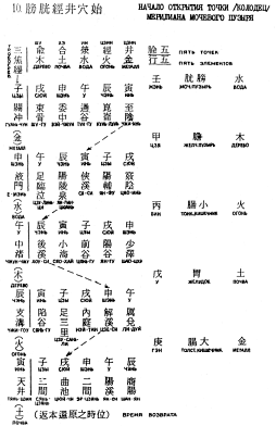 Фалев - Классическая Методология Традиционной Китайской -Терапии