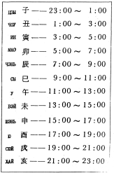 Фалев - Классическая Методология Традиционной Китайской -Терапии