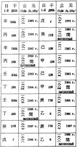Фалев - Классическая Методология Традиционной Китайской -Терапии