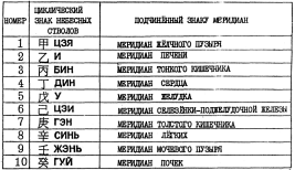Фалев - Классическая Методология Традиционной Китайской -Терапии