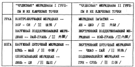 Фалев - Классическая Методология Традиционной Китайской -Терапии