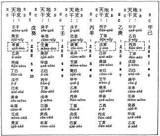 Фалев - Классическая Методология Традиционной Китайской -Терапии