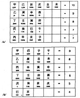 Фалев - Классическая Методология Традиционной Китайской -Терапии